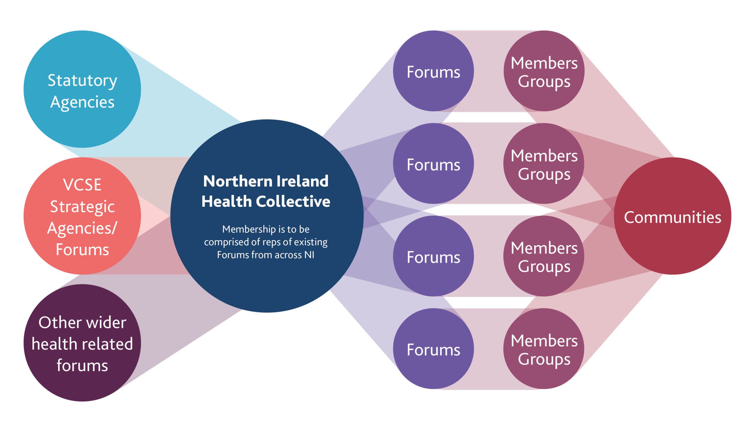 NIHC Diagram
